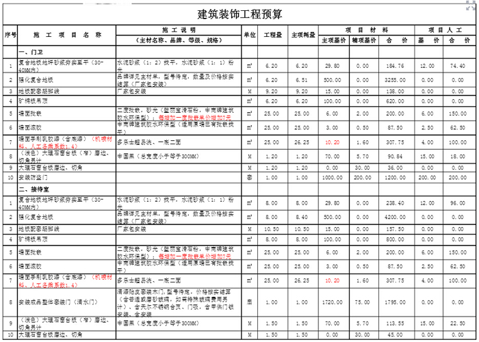 美容院裝修設計預算