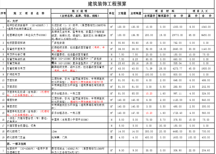 美容院裝修設計預算