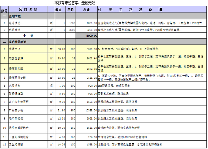 美容院裝修設計預算
